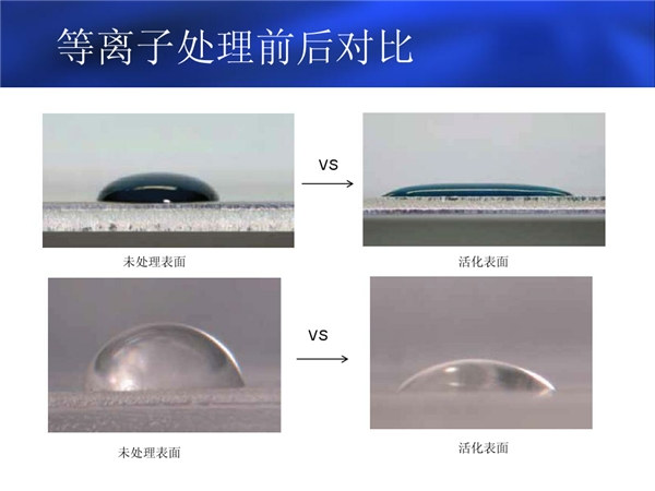 等離子處理前后對比