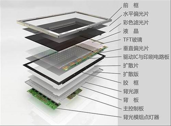 LCD顯示屏組裝前等離子表面處理